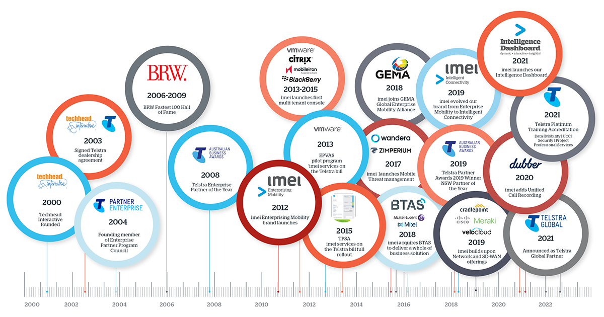 blog image_imei history 21