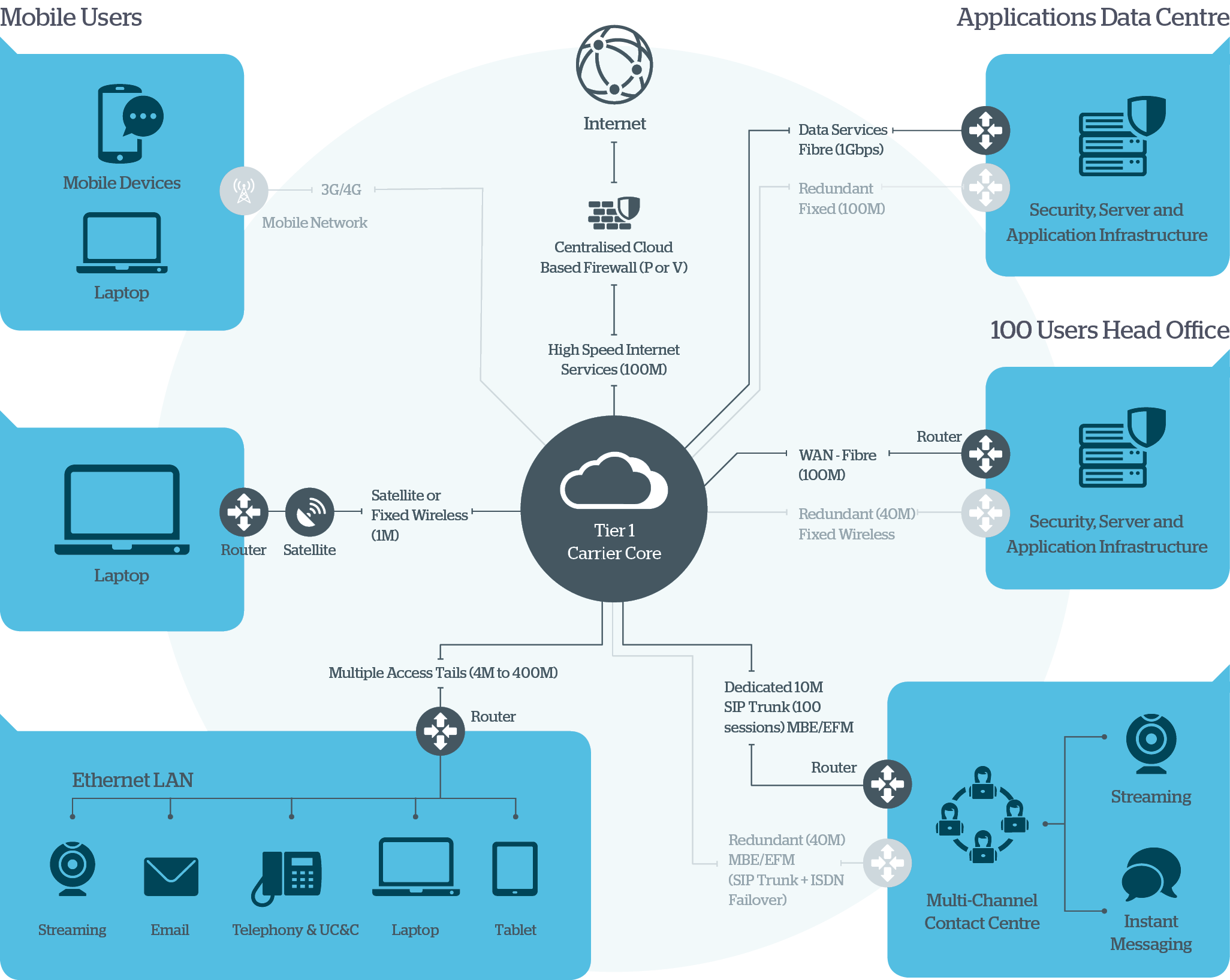 imei Connect Diagram