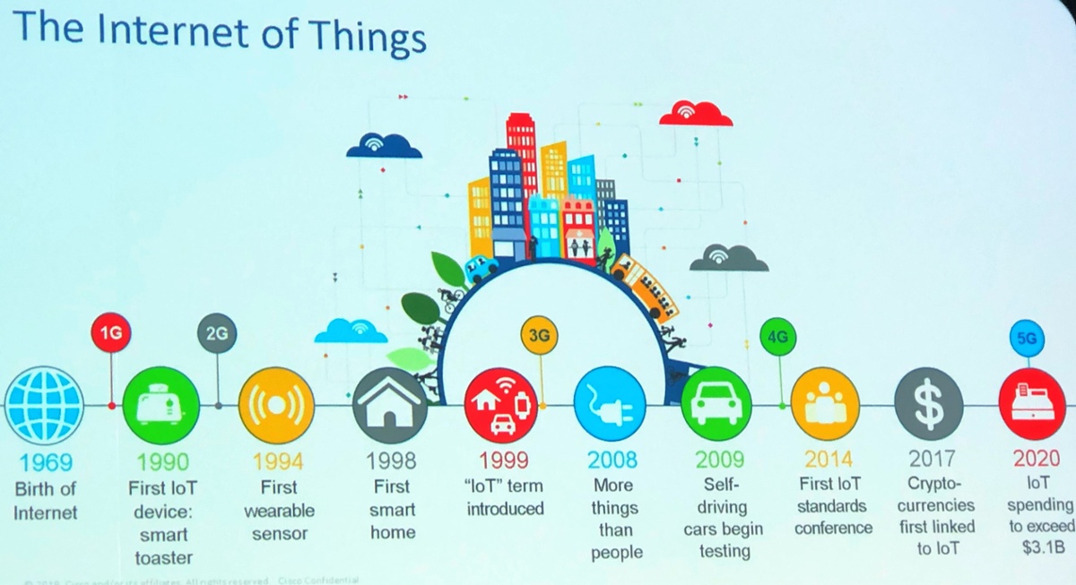 Internet of things-1